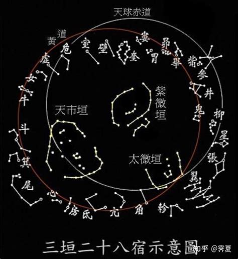 垣星|一文看懂紫微星所指究竟是什么